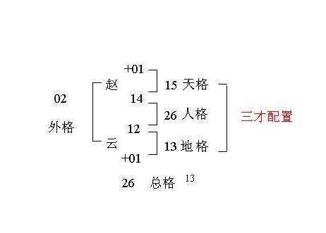 人格19劃|姓名評分測試、名字筆畫五格三才測算